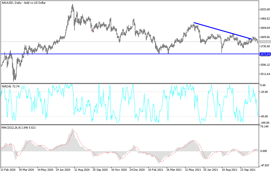 Análisis Técnico del Oro